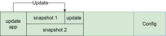 BTRFS /posts/sw-update-concepts/update-btrfs.png